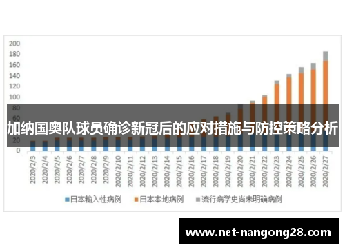 加纳国奥队球员确诊新冠后的应对措施与防控策略分析
