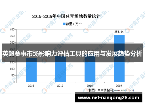 英超赛事市场影响力评估工具的应用与发展趋势分析