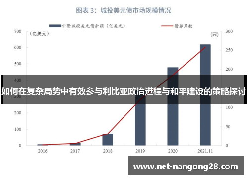 如何在复杂局势中有效参与利比亚政治进程与和平建设的策略探讨