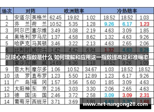 足球心水指数是什么 如何理解和应用这一指数提高足彩准确率