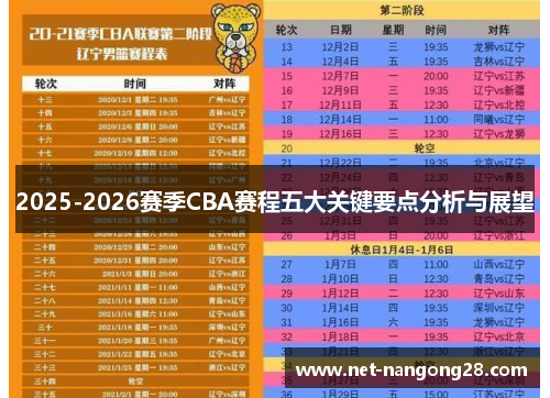 2025-2026赛季CBA赛程五大关键要点分析与展望